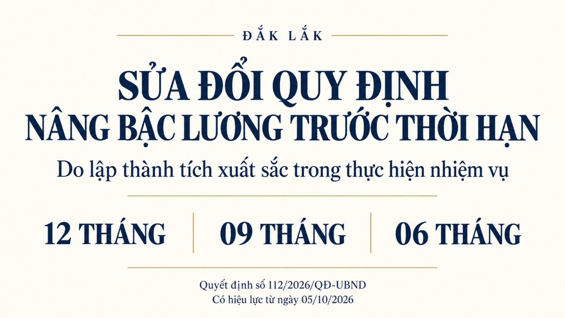 Đắk Lắk sửa đổi quy định về cấp độ thành tích để xét nâng bậc lương trước thời hạn